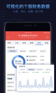 數據驅動的專業平臺 蘿卜投研、通聯數據與職友集如何賦能投資與就業決策